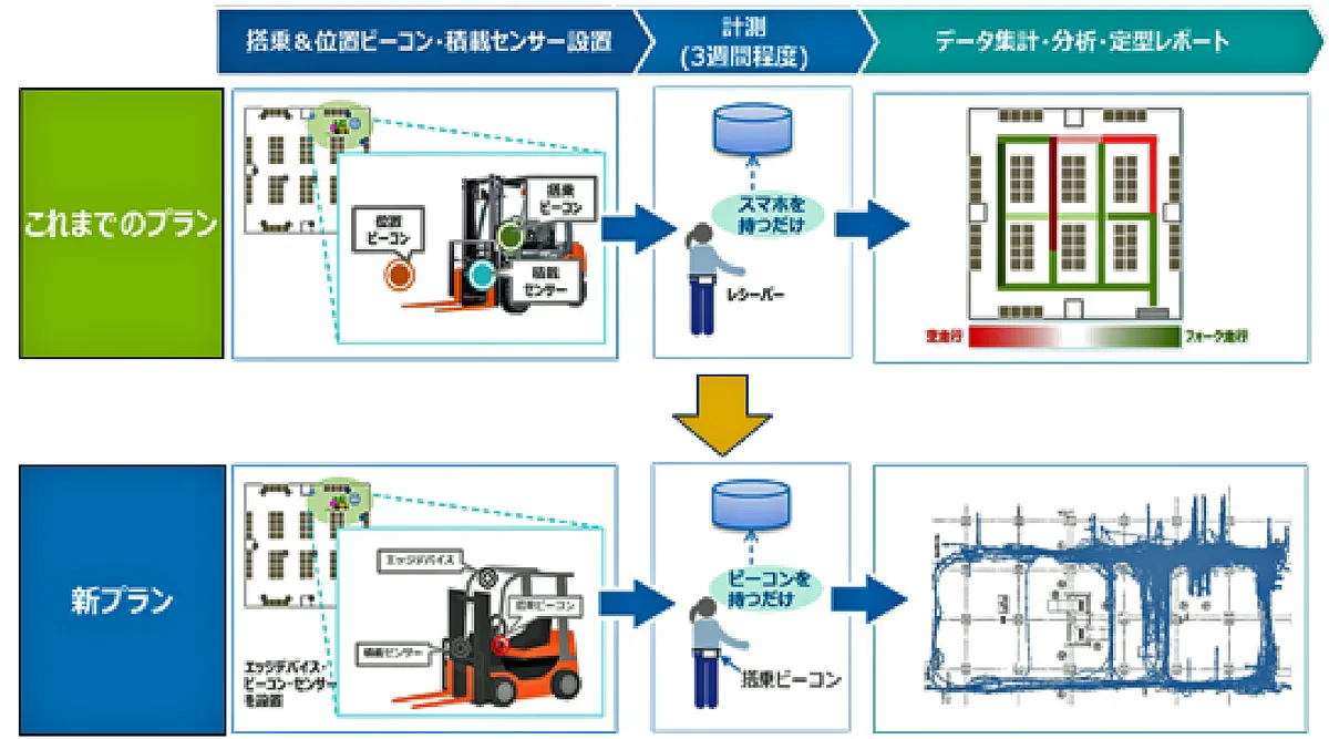 NX総合研究所 Launches Warehouse Visualization Solution