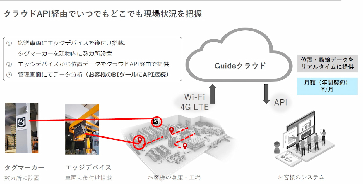 データ把握で効率化、自動化だけではない物流DX